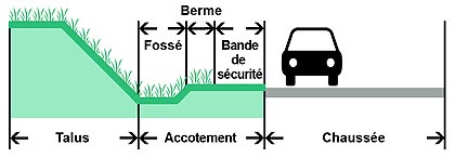 schemaroute